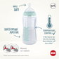 nuk anti colic professional bottle with temperature control